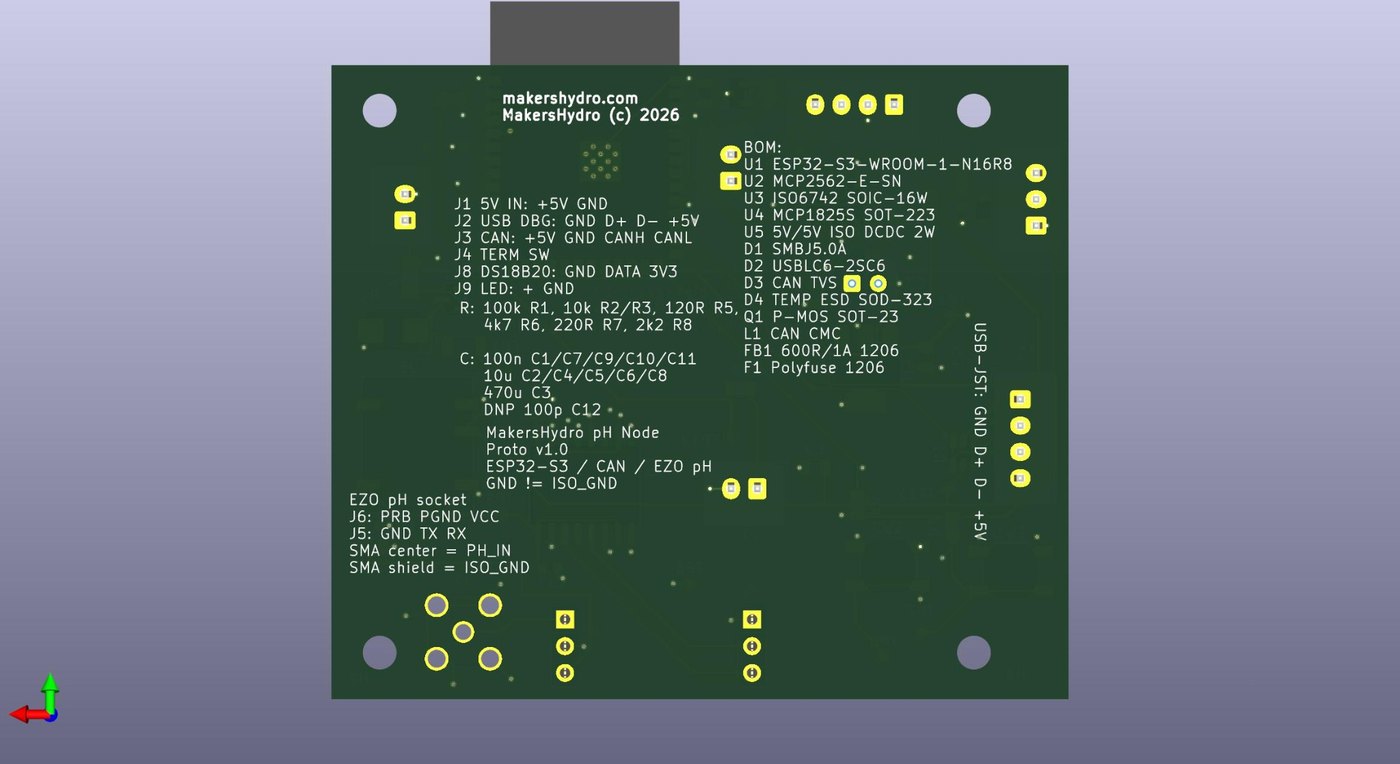 pH node bottom